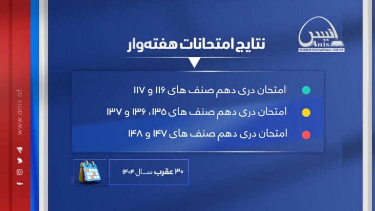 Cover Weekly Ten Dari